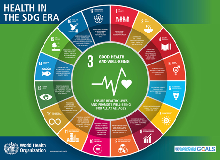 Health SDG